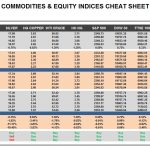 Monday, December 12: OSB Commodities & Equity Indices Cheat Sheet & Key Levels