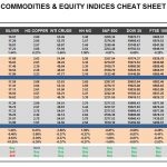 Thursday, December 15: OSB Commodities & Equity Indices Cheat Sheet & Key Levels
