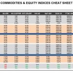 Friday, December 16: OSB Commodities & Equity Indices Cheat Sheet & Key Levels