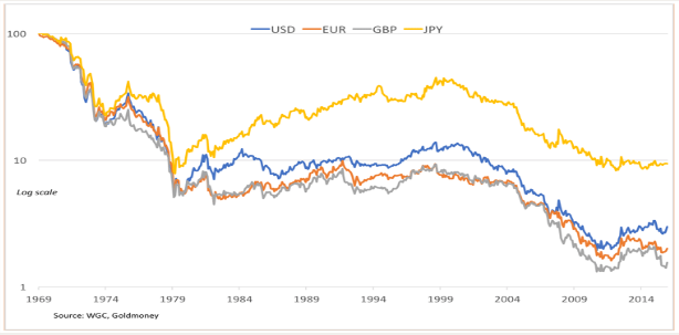 currencies