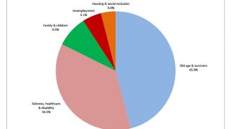 eurostat2