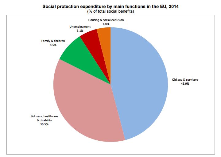 eurostat2