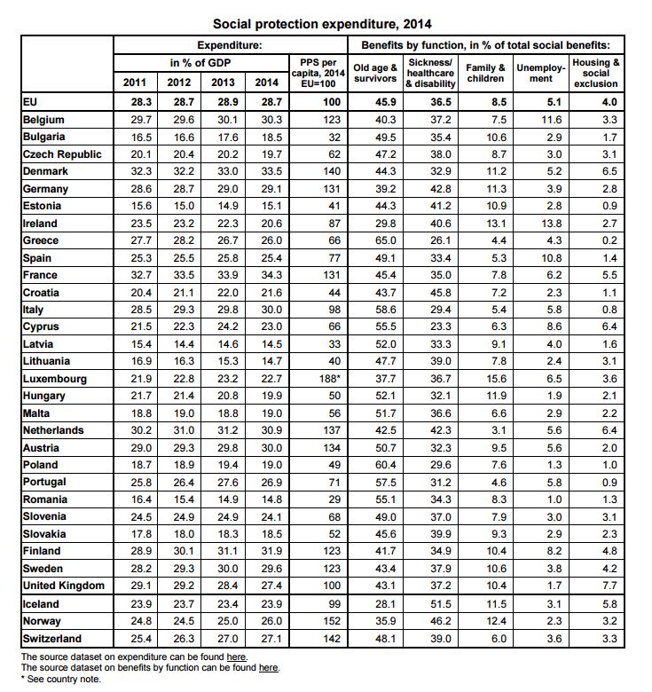 eurostat3