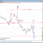 Elliott Wave Analysis: Big Corrective Pattern On EURUSD Complete; More Weakness In Sight