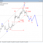 Elliott Wave Intraday Analysis: German DAX and EURUSD