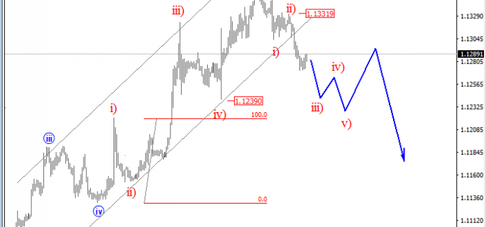 eurusd-analysis