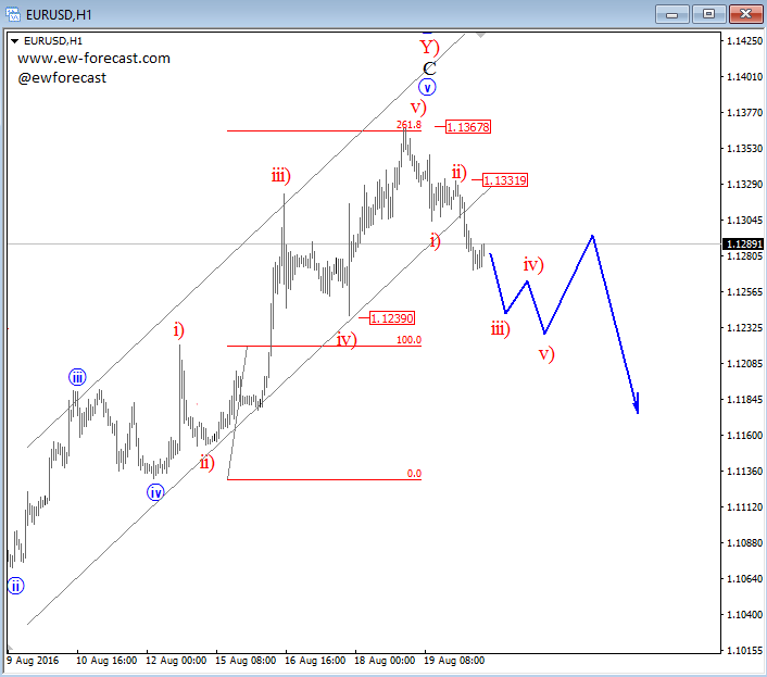  eurusd-analysis