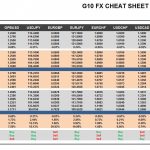 Friday, December 02: OSB G10 Currency Pairs Cheat Sheet & Key Levels