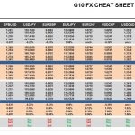 Monday, December 19: OSB G10 Currency Pairs Cheat Sheet & Key Levels