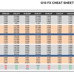 Tuesday, December 20: OSB G10 Currency Pairs Cheat Sheet & Key Levels