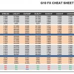Wednesday, December 21: OSB G10 Currency Pairs Cheat Sheet & Key Levels