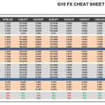 Thursday, December 22: OSB G10 Currency Pairs Cheat Sheet & Key Levels