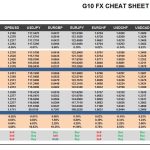 Friday, December 23: OSB G10 Currency Pairs Cheat Sheet & Key Levels