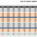 Thursday, December 01: OSB G10 Currency Pairs Cheat Sheet & Key Levels