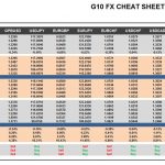Thursday, December 29: OSB G10 Currency Pairs Cheat Sheet & Key Levels