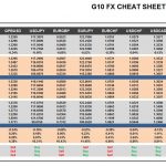Thursday, December 29: OSB G10 Currency Pairs Cheat Sheet & Key Levels