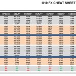 Friday, December 30: OSB G10 Currency Pairs Cheat Sheet & Key Levels