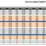 Wednesday, December 07: OSB G10 Currency Pairs Cheat Sheet & Key Levels