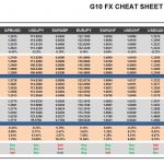 Thursday, December 08: OSB G10 Currency Pairs Cheat Sheet & Key Levels