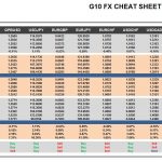 Monday, December 12: OSB G10 Currency Pairs Cheat Sheet & Key Levels