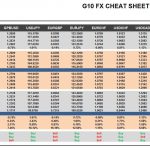 Thursday, December 15: OSB G10 Currency Pairs Cheat Sheet & Key Levels