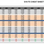 Friday, December 16: OSB G10 Currency Pairs Cheat Sheet & Key Levels