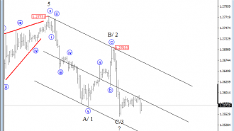 gbpusd-price