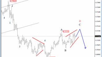 nzdusd-analysis