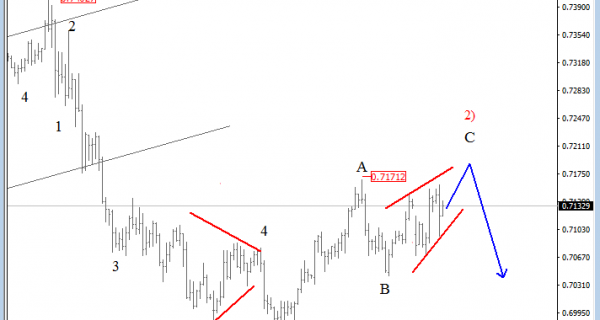 nzdusd-analysis