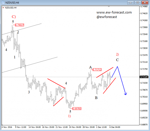 nzdusd-analysis