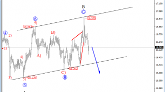 silver-analysis