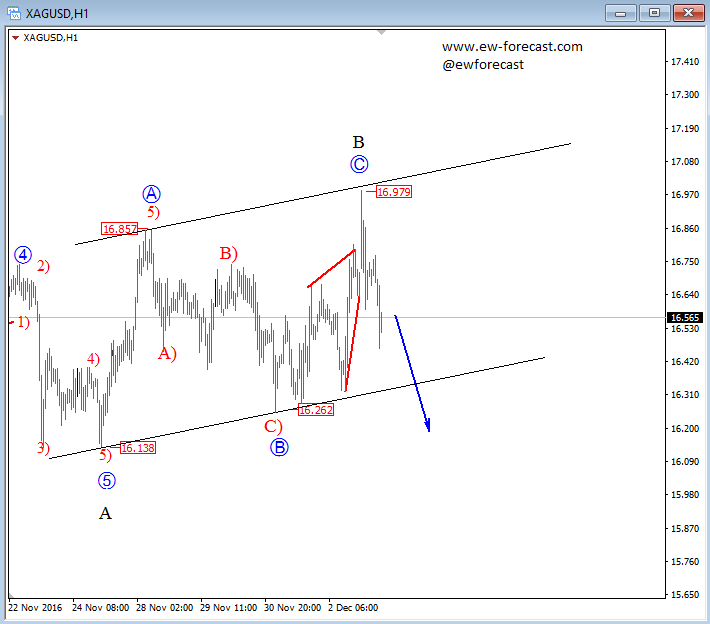 silver-analysis