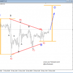 Elliott Wave Analysis: USD Index, USDJPY and S&P500