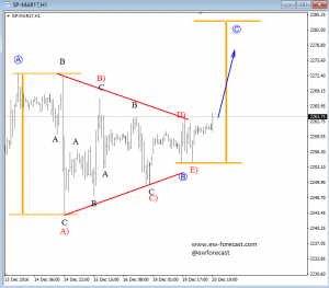 snp-500-analysis