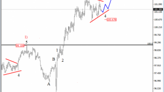 usd-index-analysis