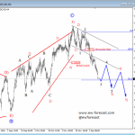 Elliott Wave Analysis: Higher Degree Correction on USDCAD Looks Completed; Weakness Could Already Be Here