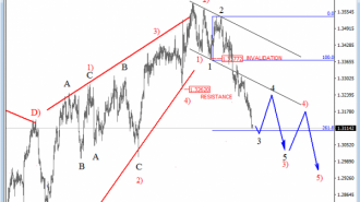 usdcad-analysis