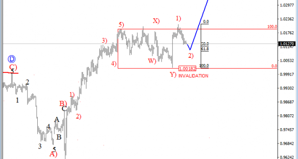 usdchf