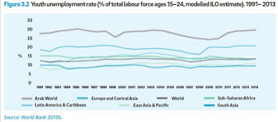 youth-unemployment-rate