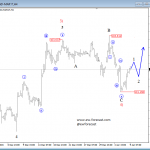 Elliott Wave Analysis: USDJPY and USD Index