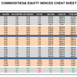 Thursday, January 05: OSB Commodities & Equity Indices Cheat Sheet & Key Levels