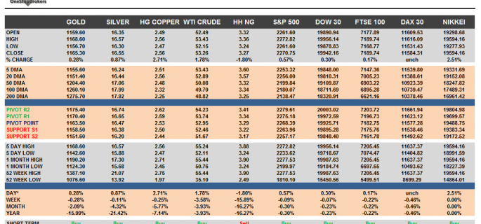 commodities-and-indices-cheat-sheet-jan-05