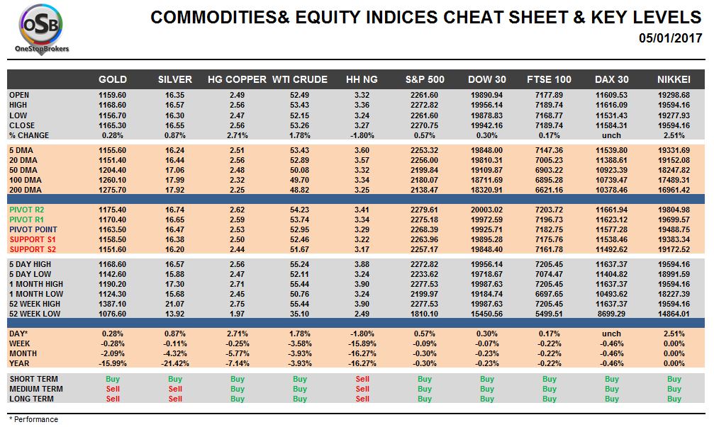 commodities-and-indices-cheat-sheet-jan-05