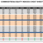 Tuesday, January 10: OSB Commodities & Equity Indices Cheat Sheet & Key Levels