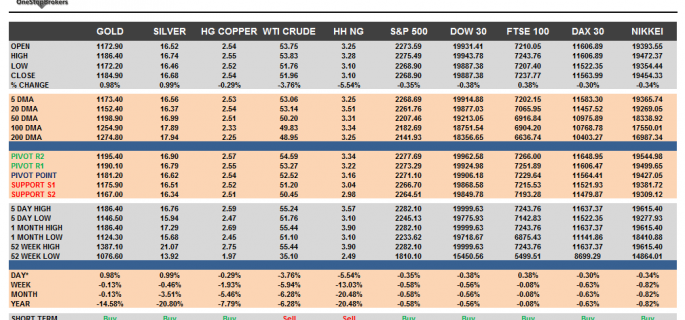 commodities-and-indices-cheat-sheet-jan-10