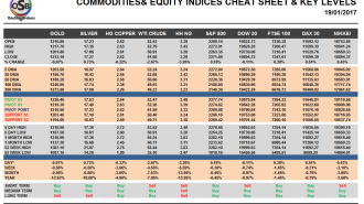 Commodities and Indices Cheat Sheet Jan 19