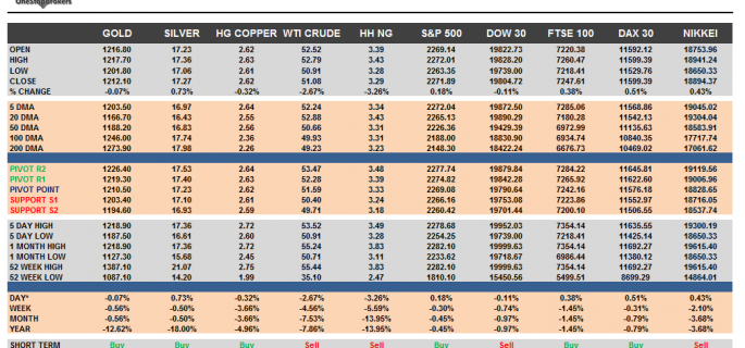 Commodities and Indices Cheat Sheet Jan 19