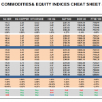 Tuesday, January 24: OSB Commodities & Equity Indices Cheat Sheet & Key Levels