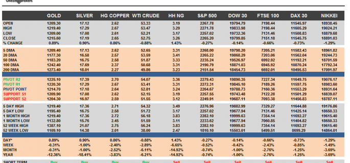 Commodities and Indices Cheat Sheet Jan 24