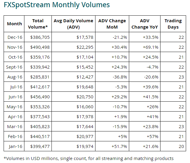 fxspotstream-monthly-volumes